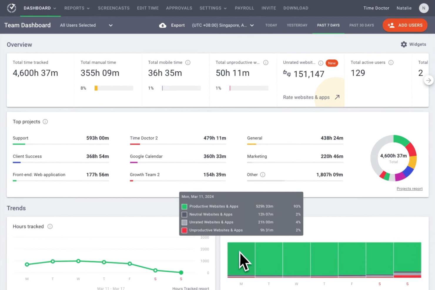 Time Doctor screenshot - 10 meilleures alternatives à Timecamp évaluées en 2026