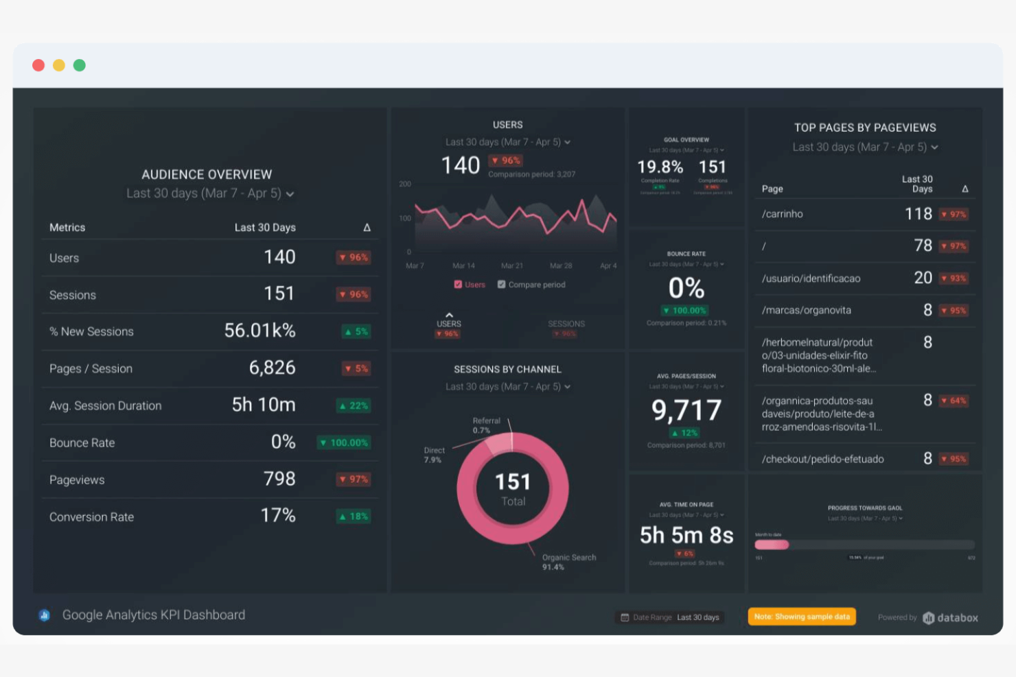 Databox screenshot - 10 Mejores Alternativas a AgencyAnalytics Analizadas en 2026