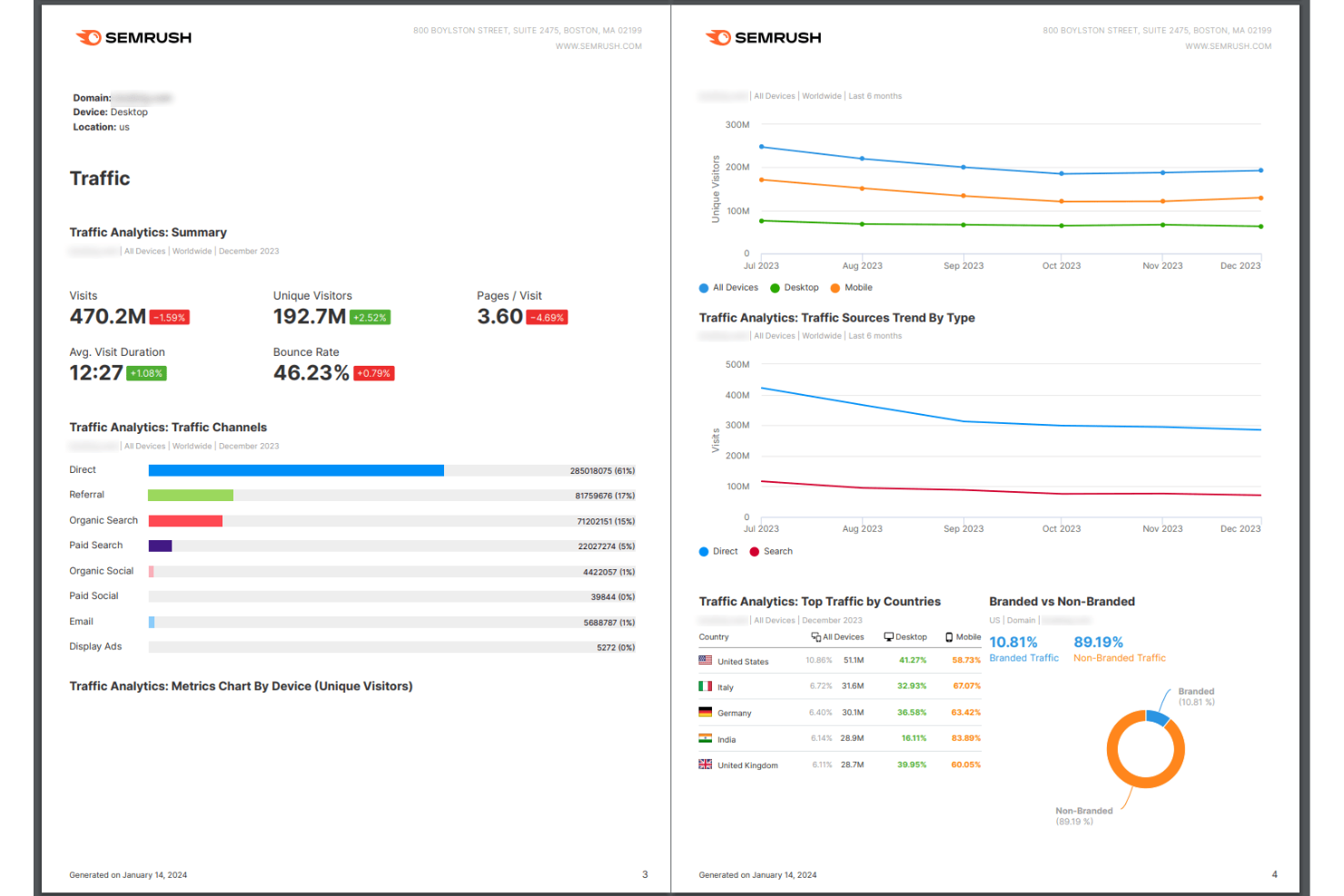 Semrush screenshot - Die 10 besten Alternativen zu AgencyAnalytics im Test 2026