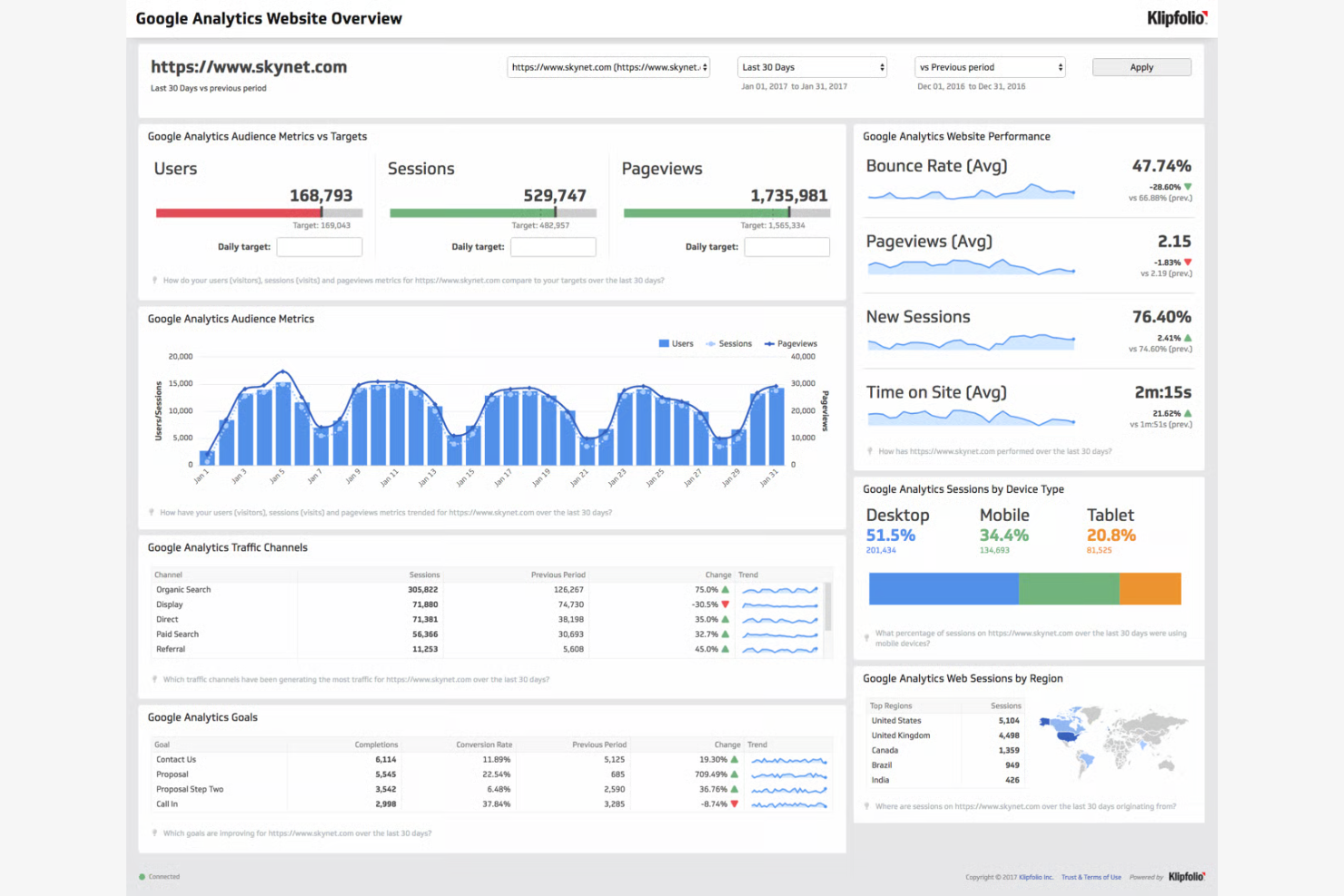 Klipfolio screenshot - 10 beste AgencyAnalytics-alternatieven beoordeeld in 2026