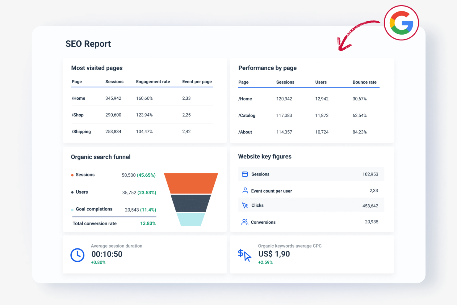 Whatagraph screenshot - 10 Mejores Alternativas a AgencyAnalytics Analizadas en 2026