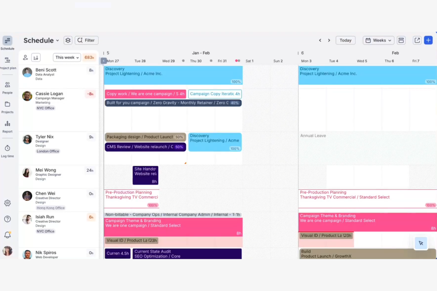 Float screenshot - Las 10 Mejores Alternativas a Replicon Analizadas en 2026