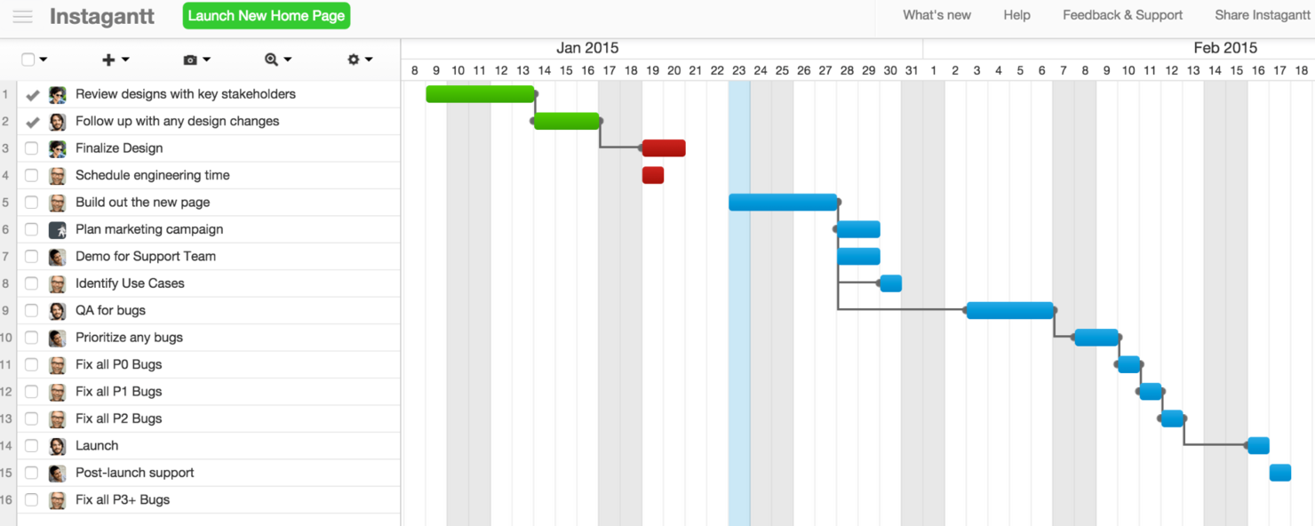 Instagantt screenshot - 10 parasta Gantt-kaavio-ohjelmistoa Macille arvioituna vuonna 2026