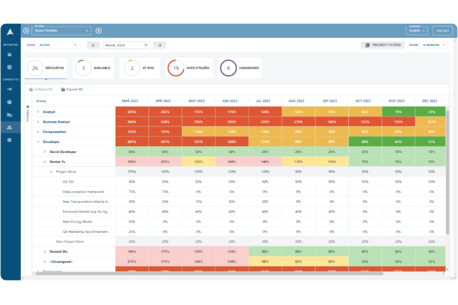 Acuity PPM screenshot - 10 parasta yritystason projektisalkun hallinnan työkalua 2026