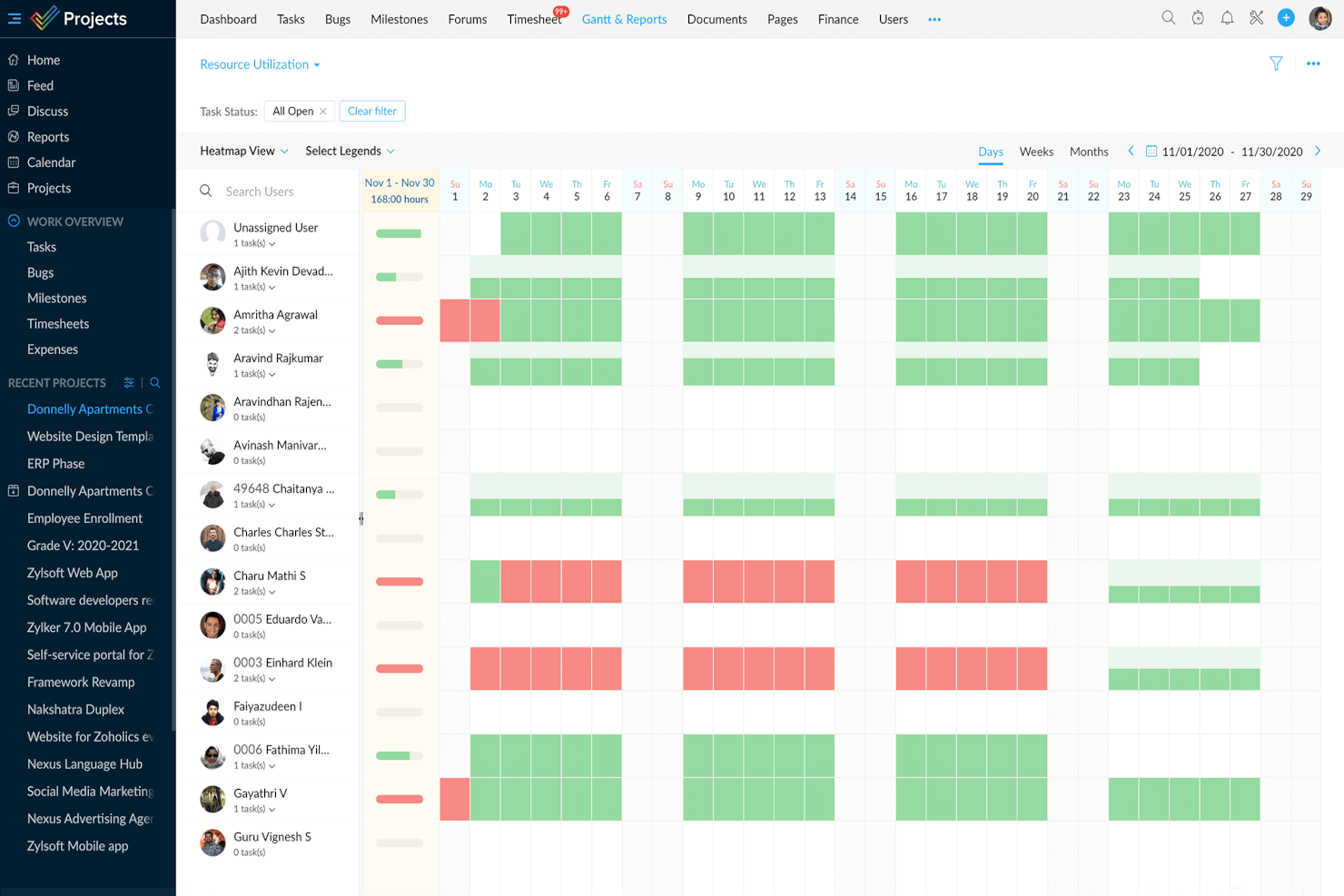 Zoho Projects screenshot - 10 parasta toiminnanohjausjärjestelmäratkaisua yrityksille vuonna 2026