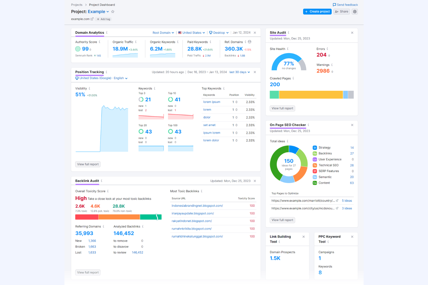 Semrush screenshot - De 10 bedste SEO-bureauværktøjer anmeldt i 2026