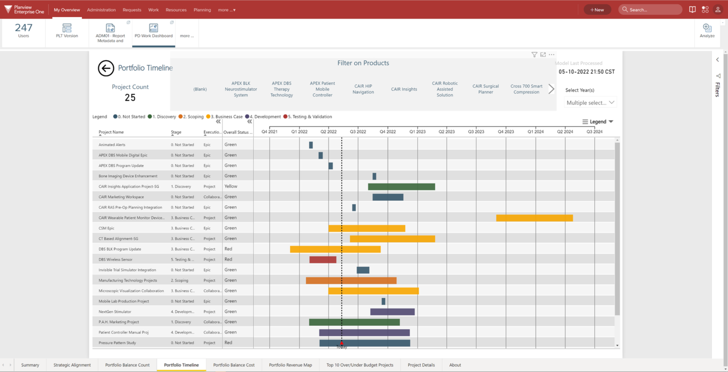 With Planview, build out comprehensive and adjustable product roadmaps and workflows that can be easily shared with external stakeholders.