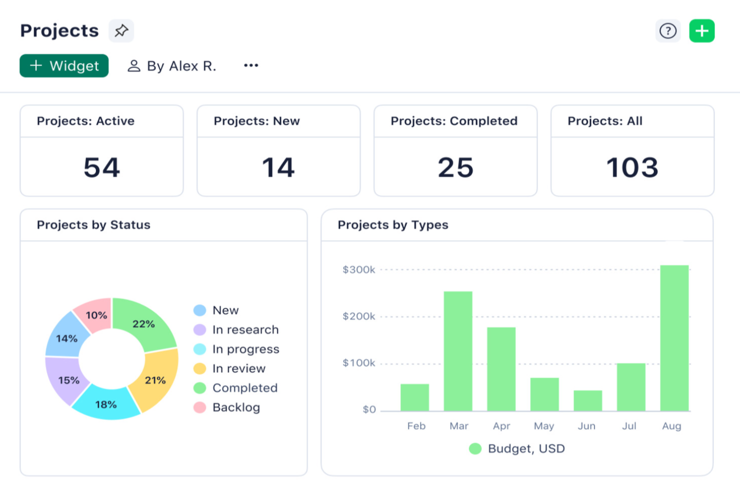 Wrike screenshot - 15 Best Project Management Software Picked For 2024