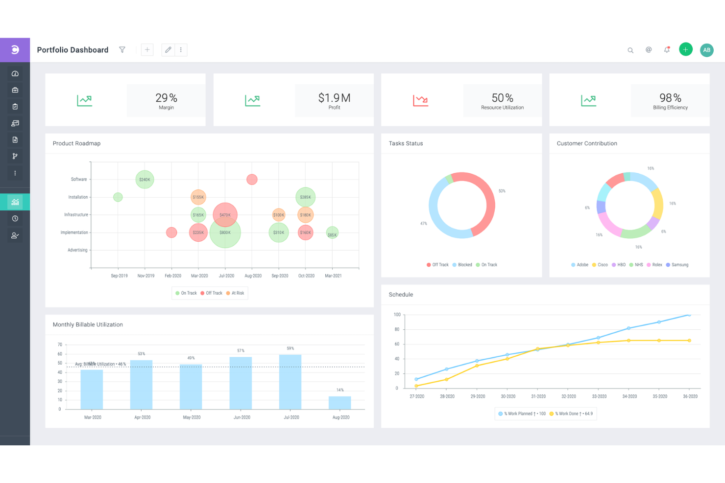 The 10 Easiest Project Management Software Reviewed For 2024 - The ...