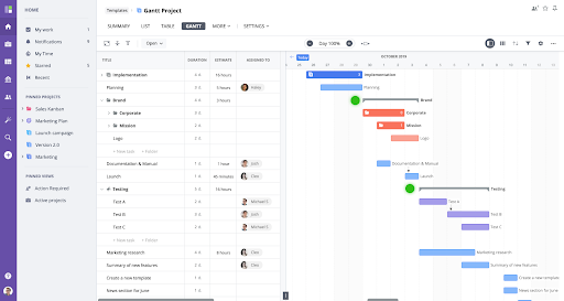 10 Best Free Gantt Chart Software Reviewed For 2024 - The Digital ...