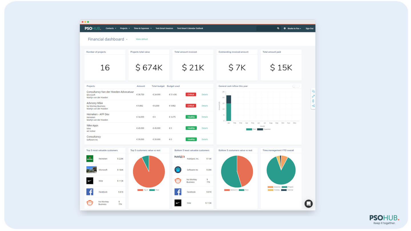 33 Best Resource Management Software Reviewed 2025