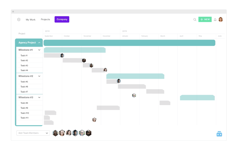 Forecast screenshot - De 10 bedste visuelle projektstyringssoftware til 2026