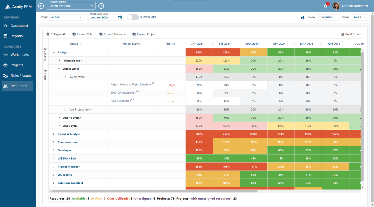 10 Best Free Resource Management Software In 2024 - The Digital Project ...