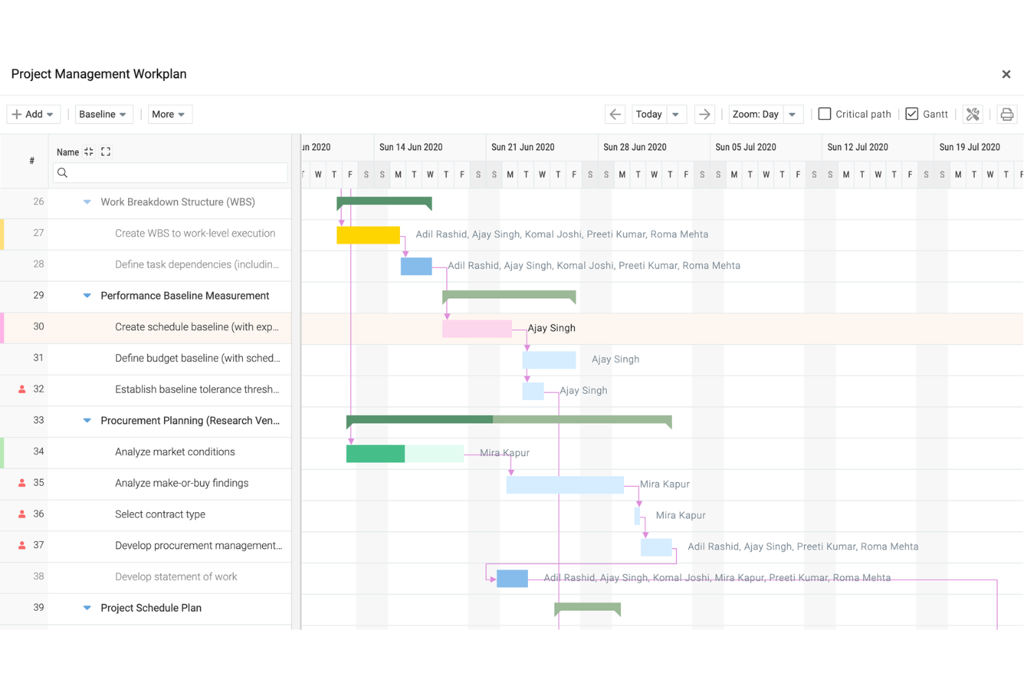 Celoxis screenshot - 25 Best Project Roadmap Software For Strategizing in 2026