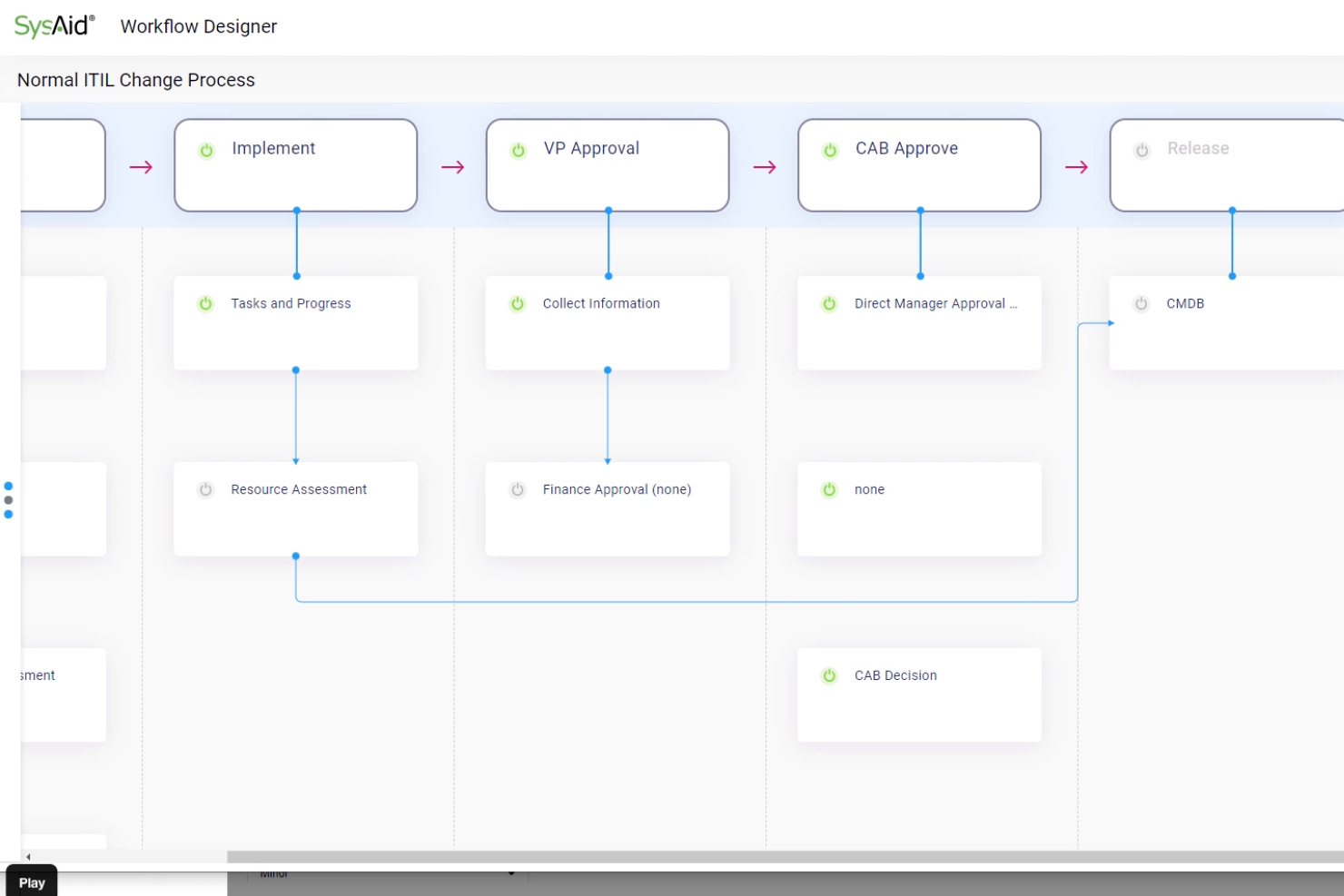 21 Best Workflow Automation Software Reviewed For 2024 - The Digital ...