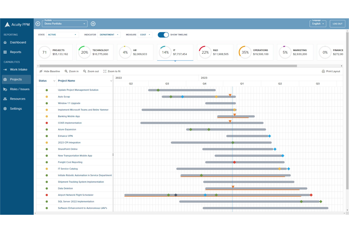 Acuity PPM screenshot - 25 Best Project Roadmap Software For Strategizing in 2026