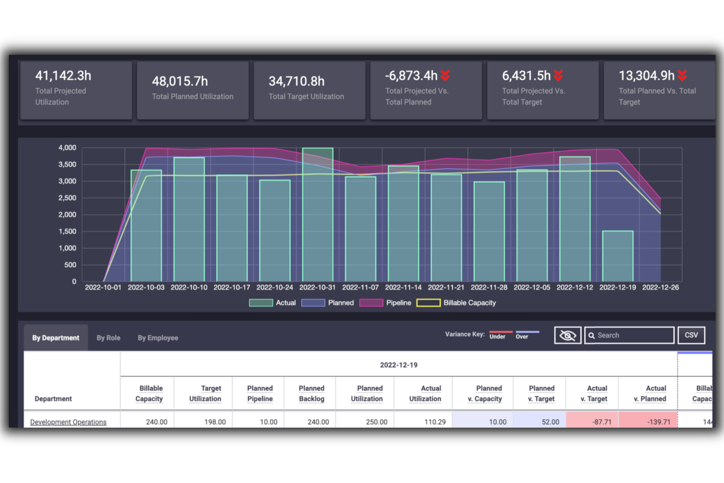 20 Best Capacity Planning Software To Improve Utilization In 2025 The Digital Project Manager 1932