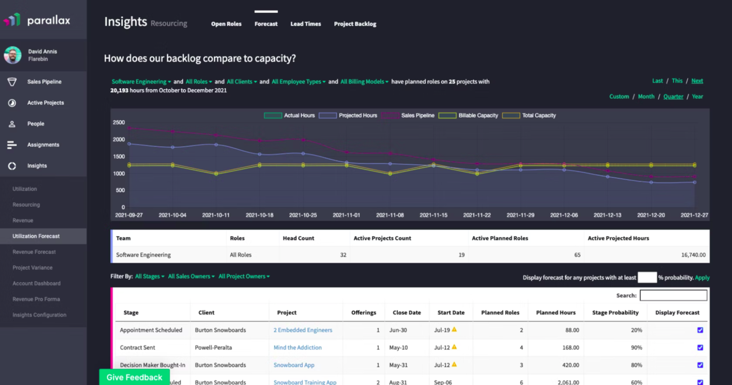 10 Best Smartsheet Competitors And Alternatives: Reviewed In 2024 - The ...