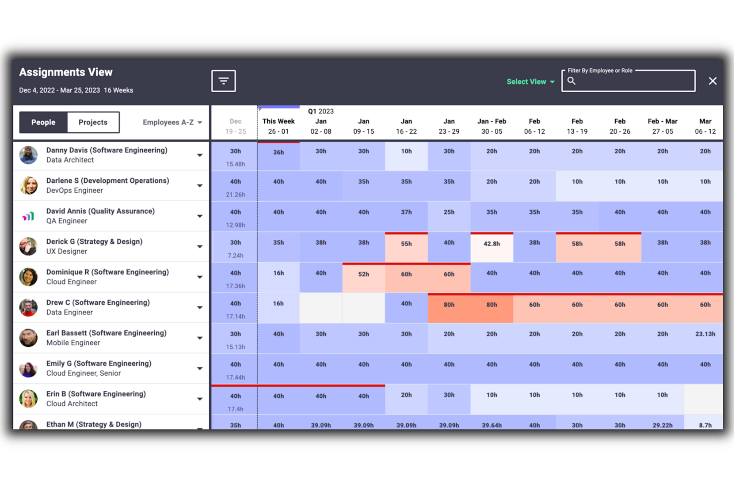 The 15 Best Resource Scheduling Software Tools Reviewed For 2024