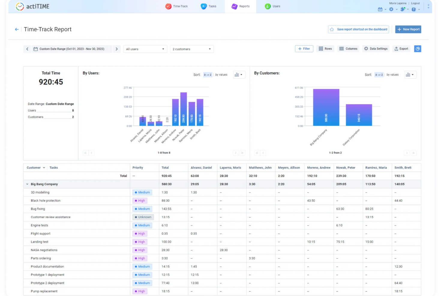 actiTIME screenshot - 20 Best Smartsheet Alternatives For Teams In 2026