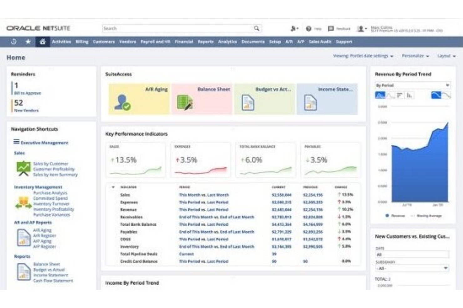 10 Best Enterprise Resource Management Software For 2024 - The Digital ...