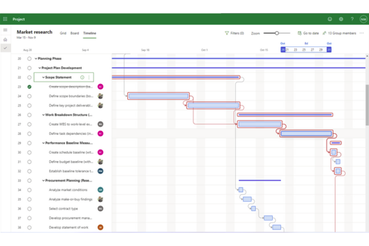 10 Best On-Premise Project Management Software Picks For 2024 - The ...