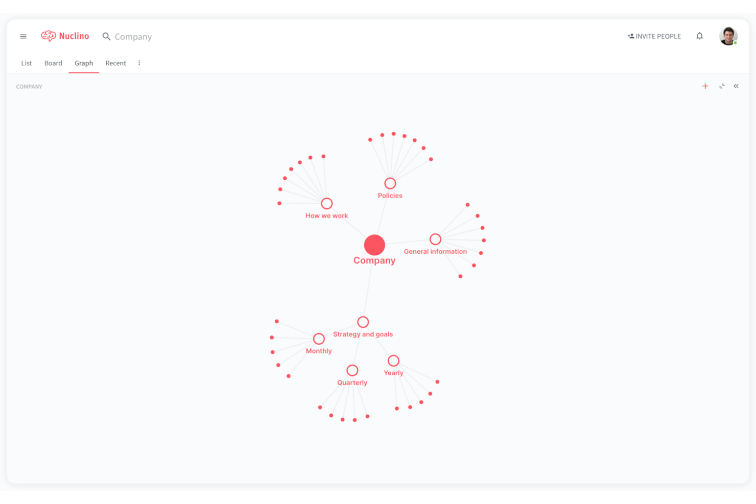 Nuclino screenshot - 20 Best Collaboration Software Reviewed For 2026
