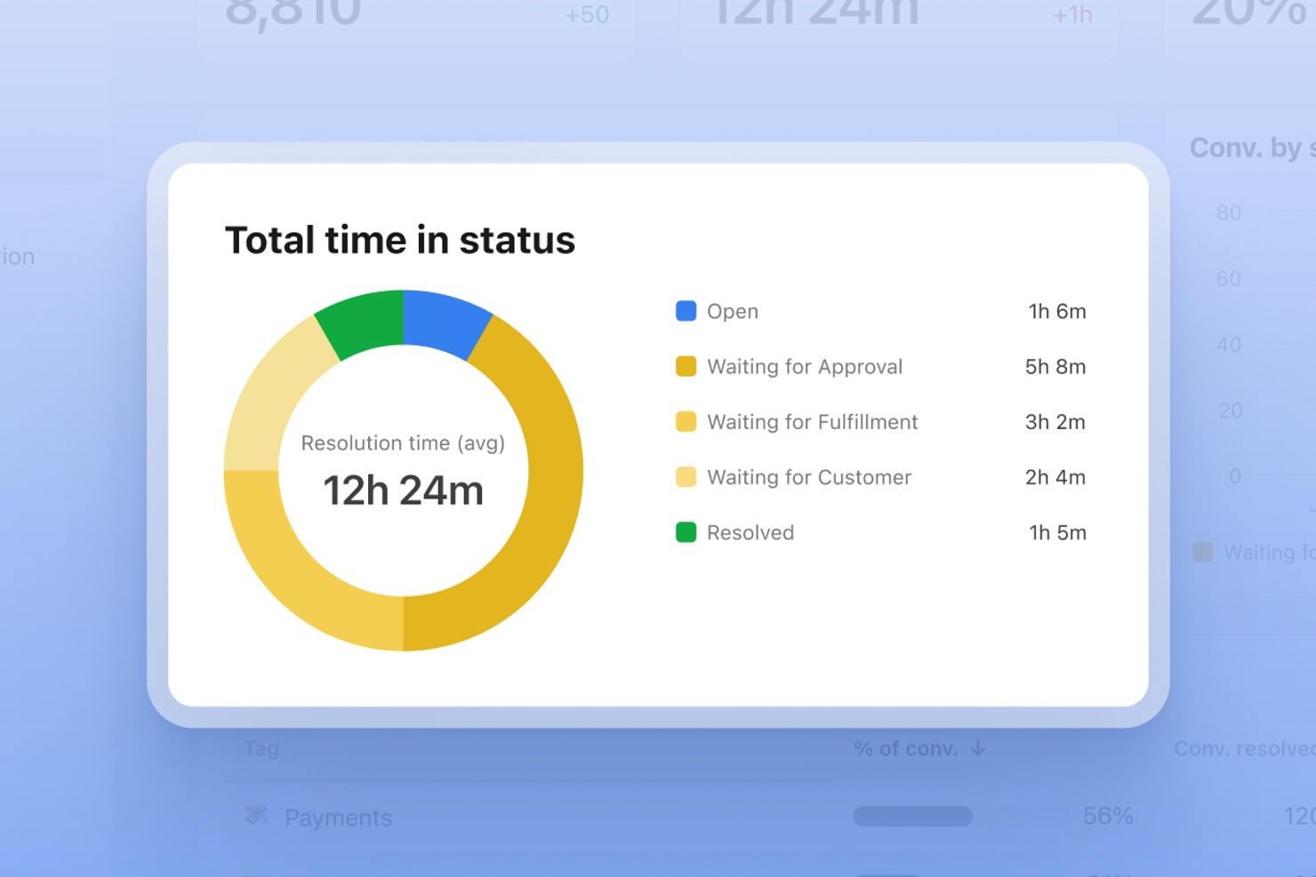 Front screenshot - 40 Best Help Desk Software For Amazing Service In 2026