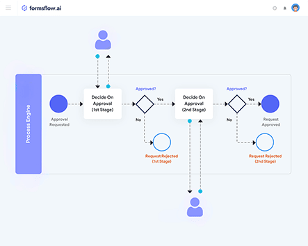 19 Best Open Source Workflow Management Software For 2025 - The Digital ...