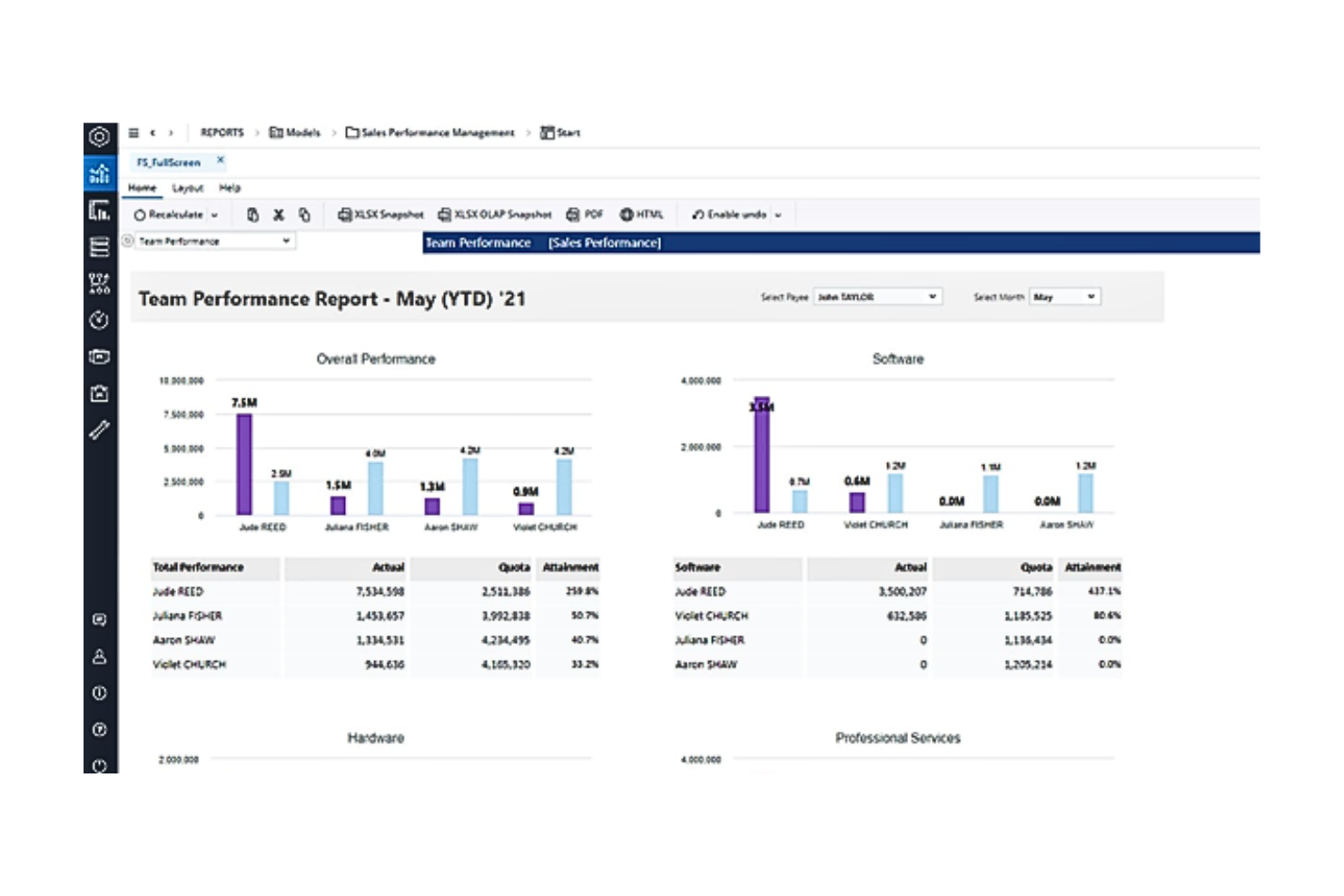 Jedox screenshot - 21 Best Project Forecasting Software Reviewed for 2026