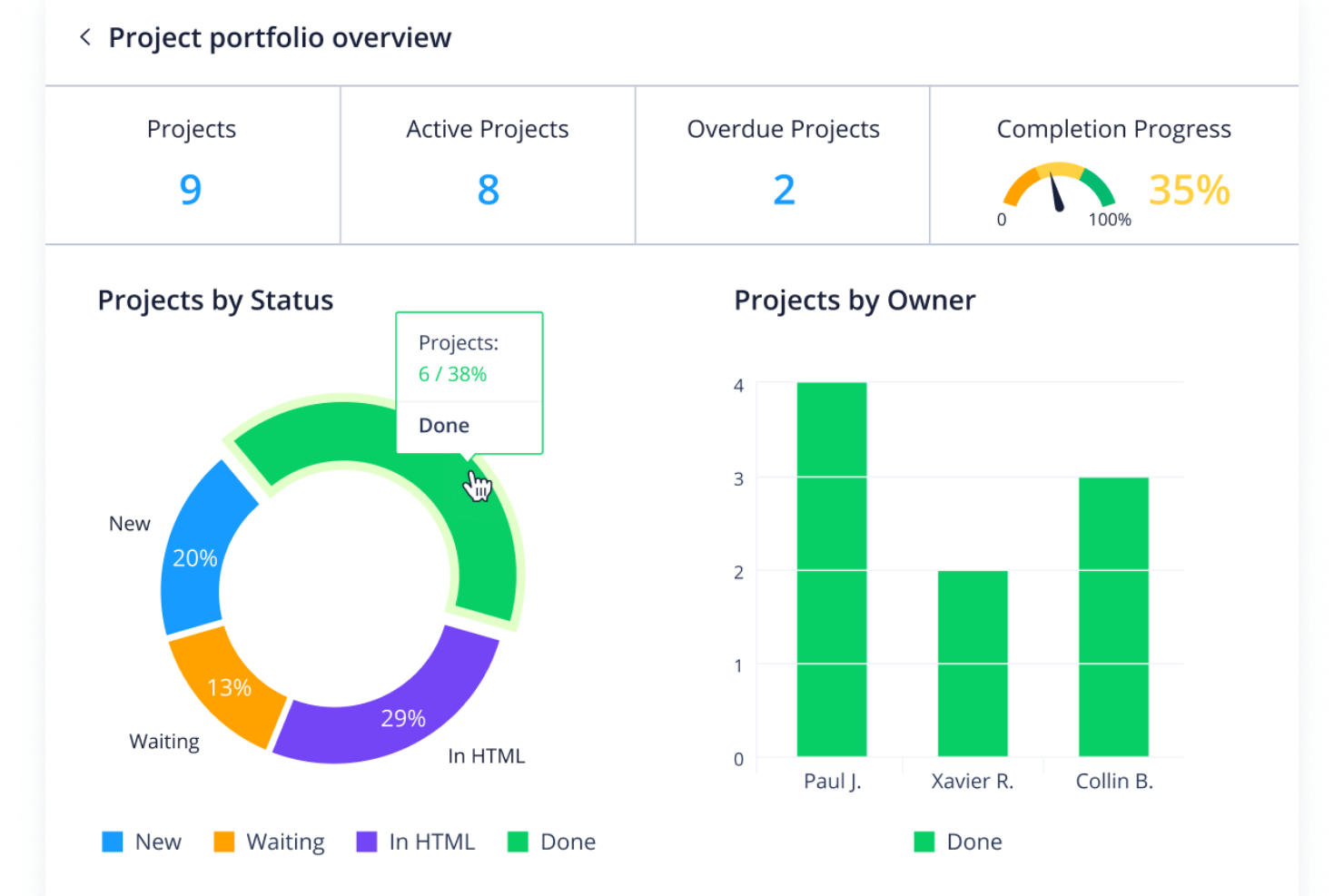 26 Project Reporting Software Options for 2025 - The Digital Project ...