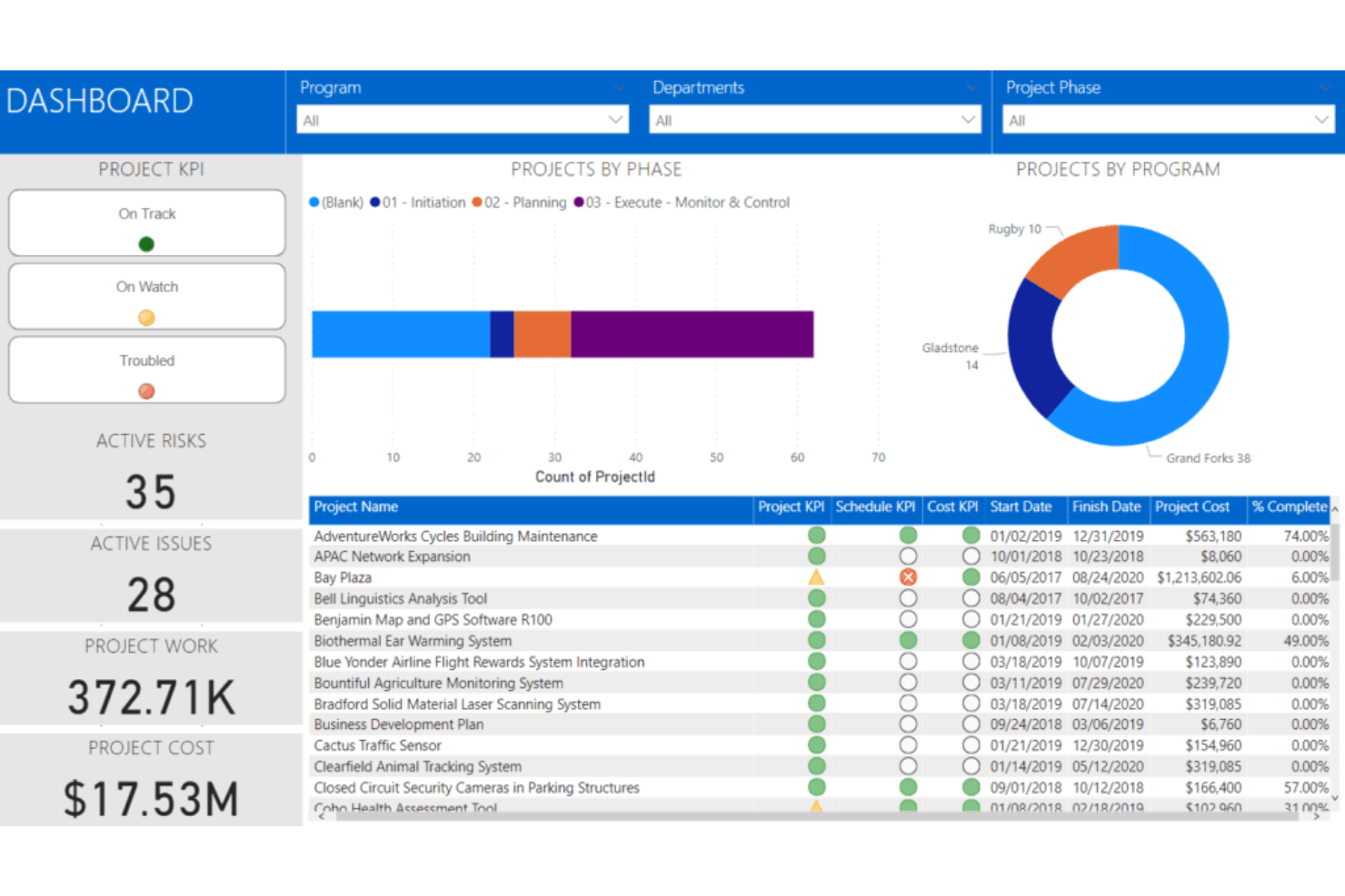 Dashboard Power Bi Project At Amber Mcleod Blog