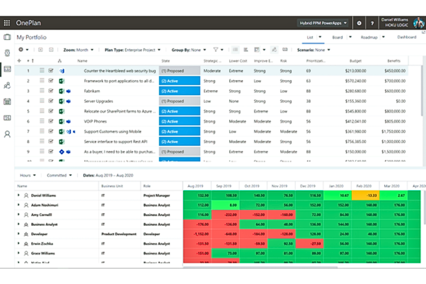 23 Best AI Resource Management Software Reviewed in 2024 - The Digital ...