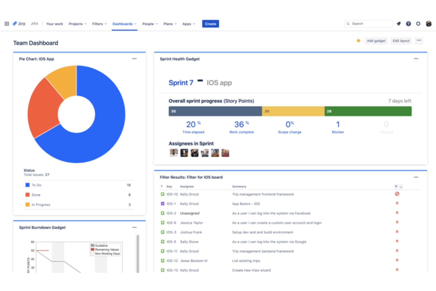 20 Best WBS Software Reviewed in 2024 - The Digital Project Manager