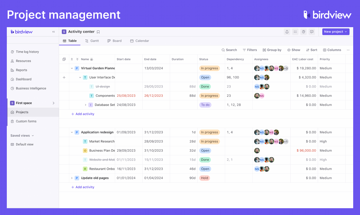 25 Best Project Management Software For Professional Services Reviewed ...