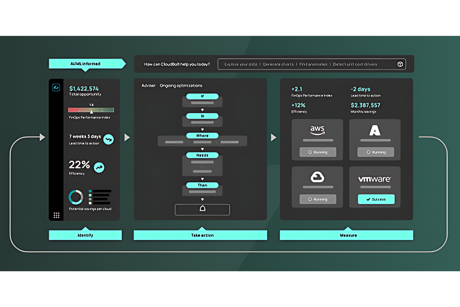 19 Best Cloud Resource Management Software Reviewed In 2024 - The ...