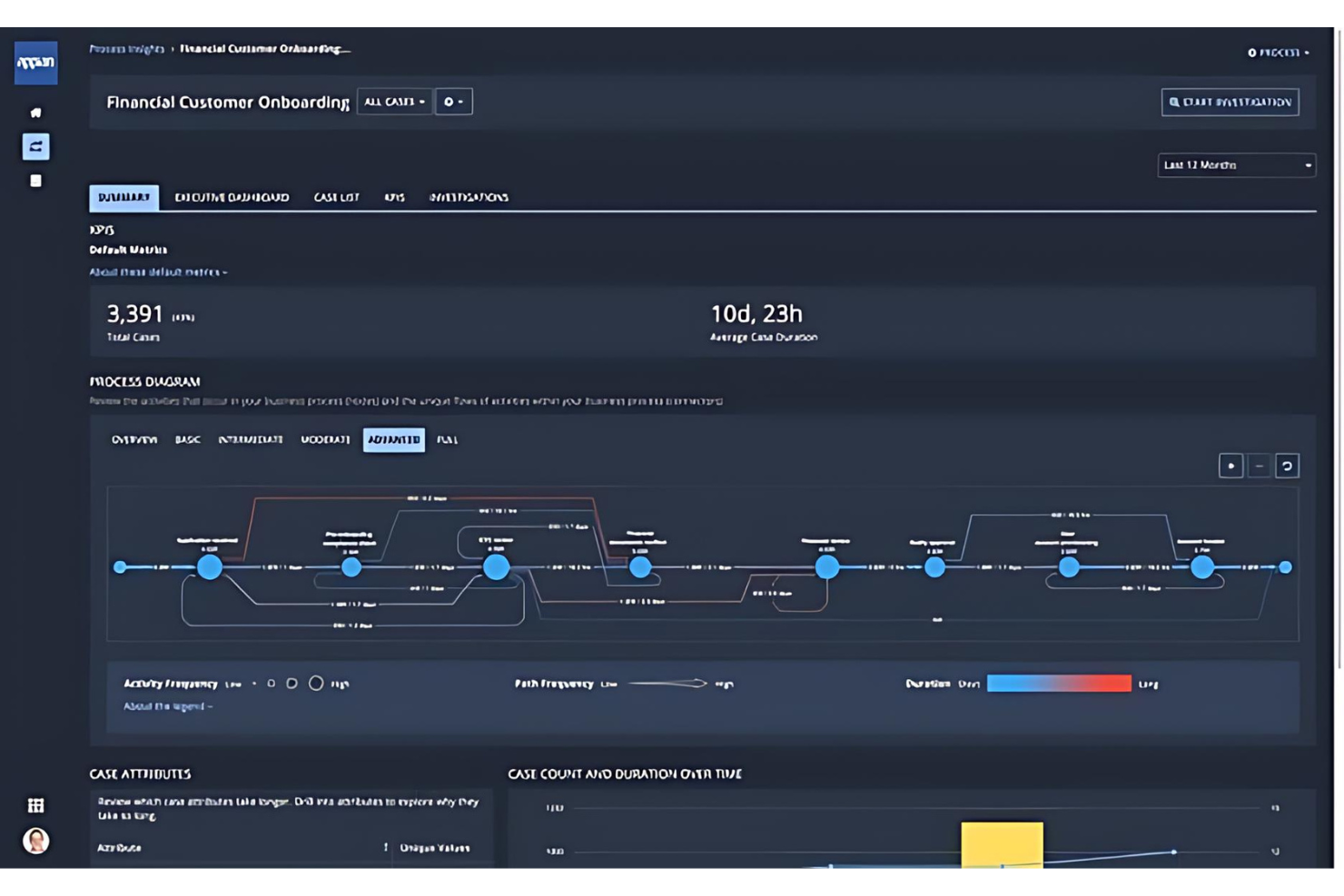 Appian screenshot - 32 Best Process Automation Software Reviewed in 2025