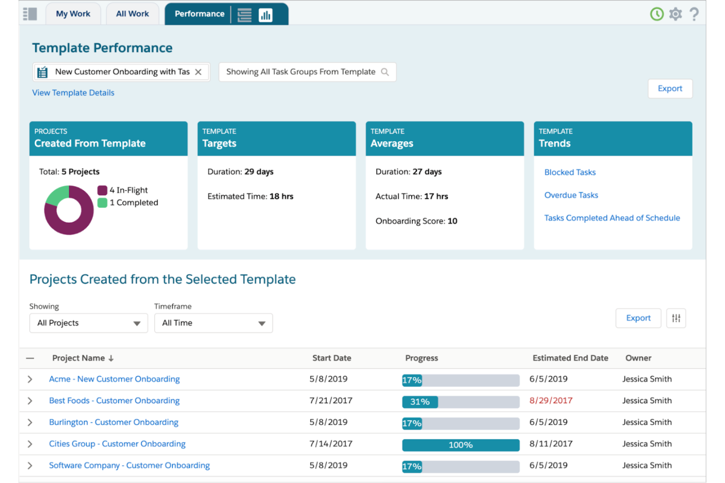 TaskRay screenshot - 20 Project Management Software For Nonprofits Of 2026