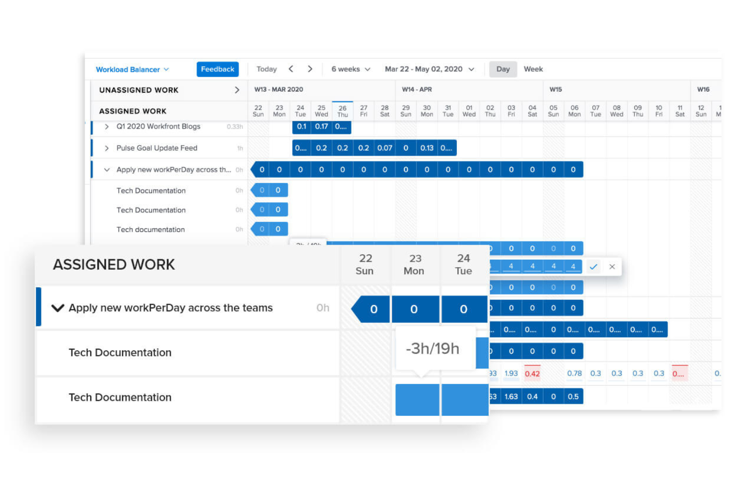 20 Best Project Management Software With Financial Tracking Of 2025 ...