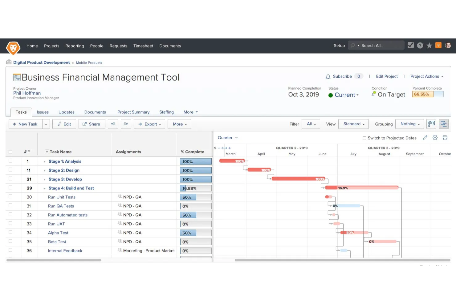 18 Best Project Management Software With Dependencies in 2025 - The ...