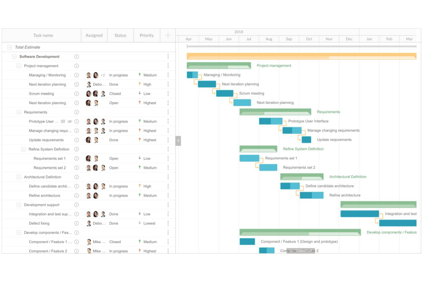 20 Best TeamGantt Alternatives Reviewed In 2024 - The Digital Project ...