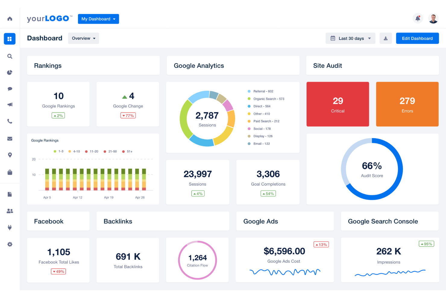 AgencyAnalytics screenshot - 10 Best Agency Reporting Software Reviewed In 2026