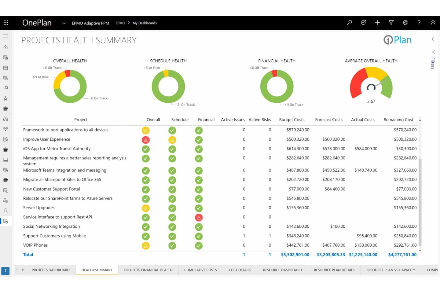 OnePlan screenshot - 10 Best LiquidPlanner Alternatives for Planning in 2026