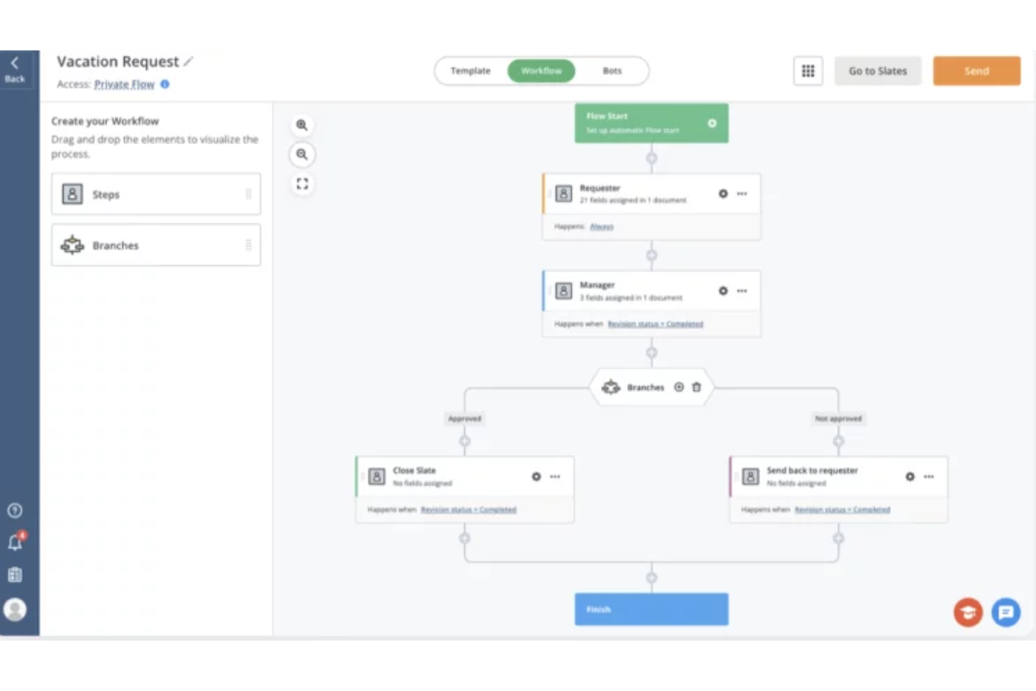 airSlate Workflow screenshot - 25 Best BPMS (Business Process Management Systems) 2025