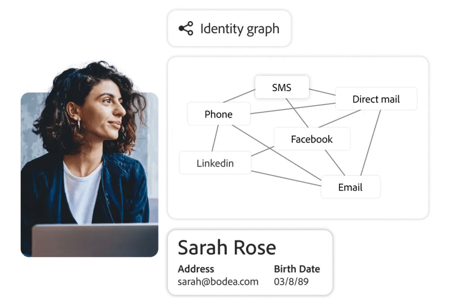 Adobe Customer Journey Analytics screenshot - Meilleurs outils de Business Intelligence 2026 pour obtenir des informations à partir de vos données