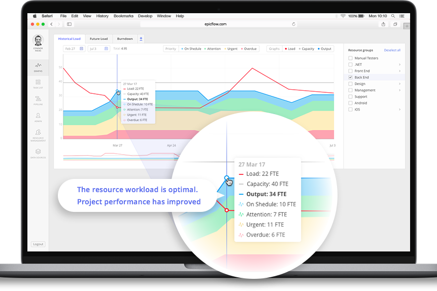 Epicflow screenshot - 17 Best AI Capacity Planning Software Reviewed in 2026