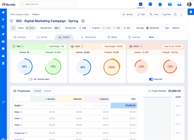 Accelo screenshot - 15 Best AI PSA Software Reviewed in 2026