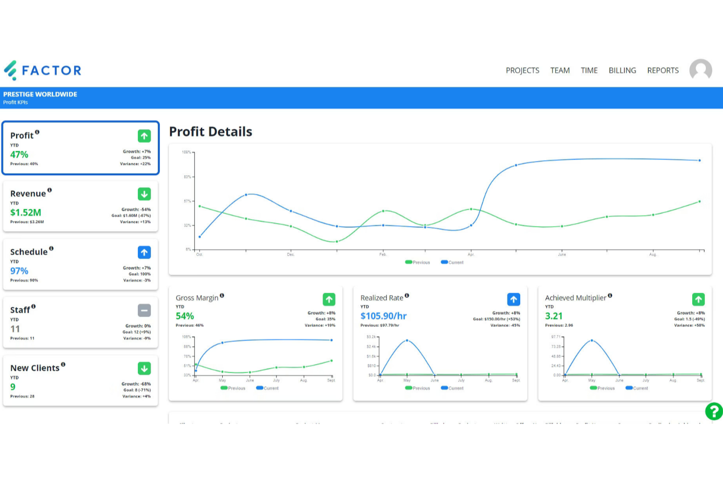 Factor A/E screenshot - 20 Best Project Management Software For Architects In 2026