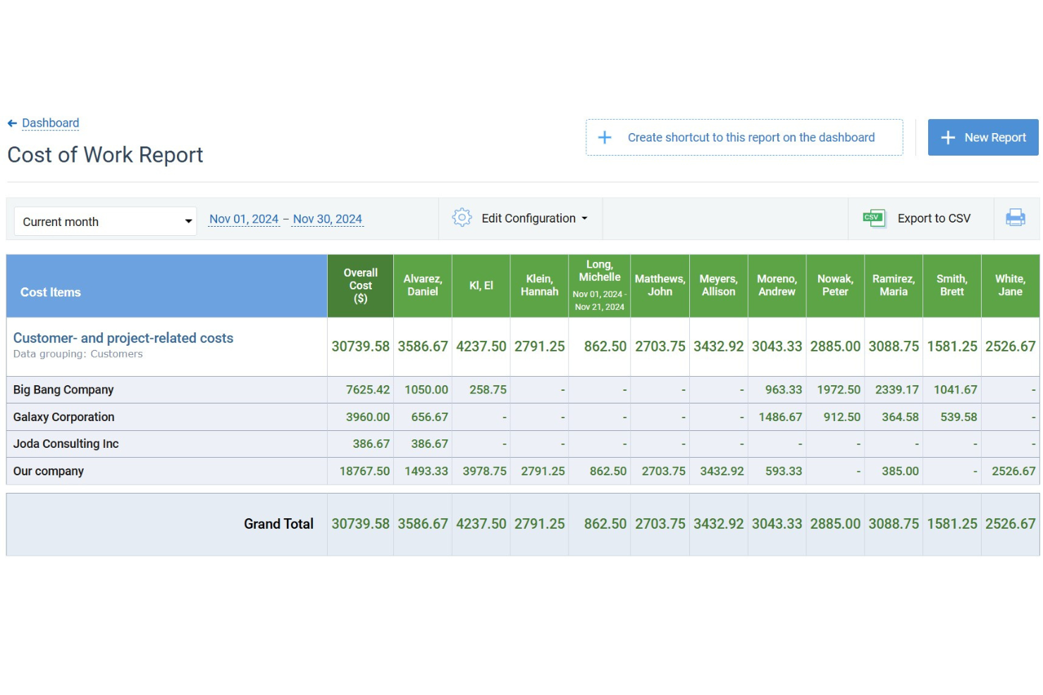 actiTIME screenshot - 21 Best Time Tracking Software for Small Businesses Reviewed in 2026