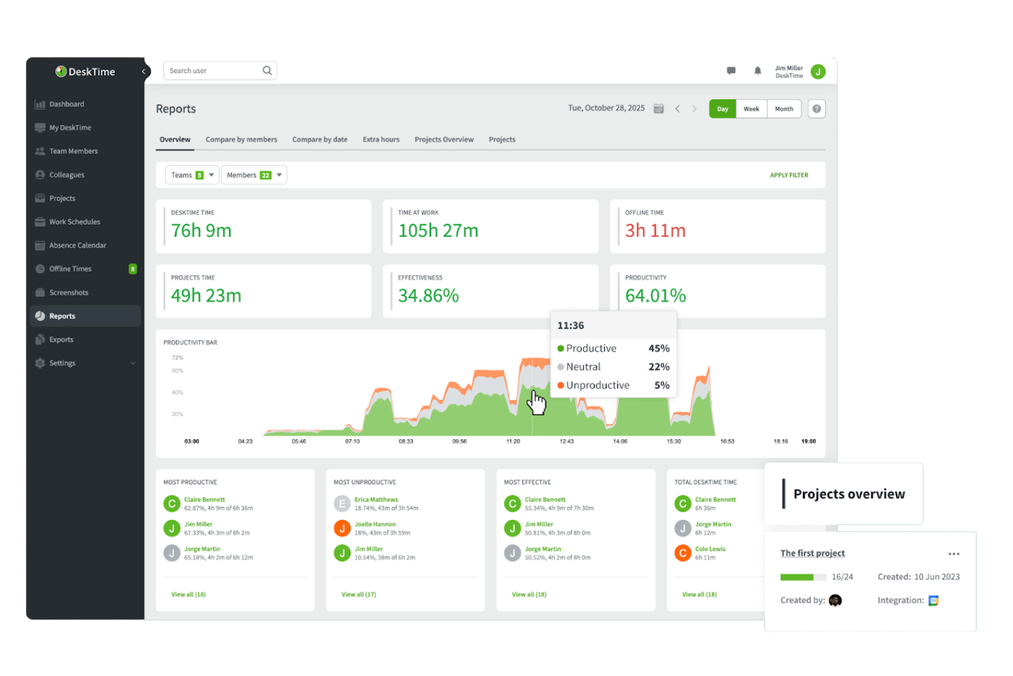 DeskTime screenshot - 25 Best Time Doctor Alternatives Reviewed in 2026